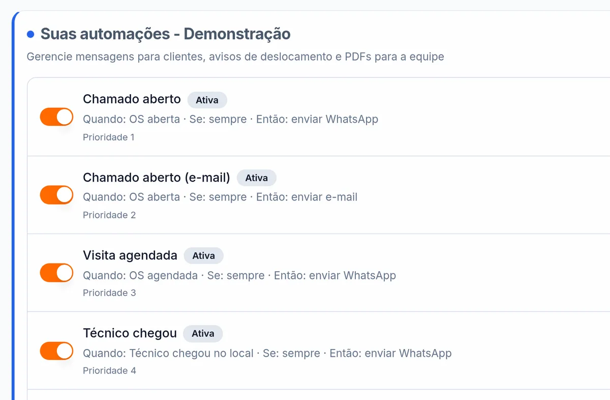 Automações de mensagens para chamado aberto, visita agendada e técnico chegou