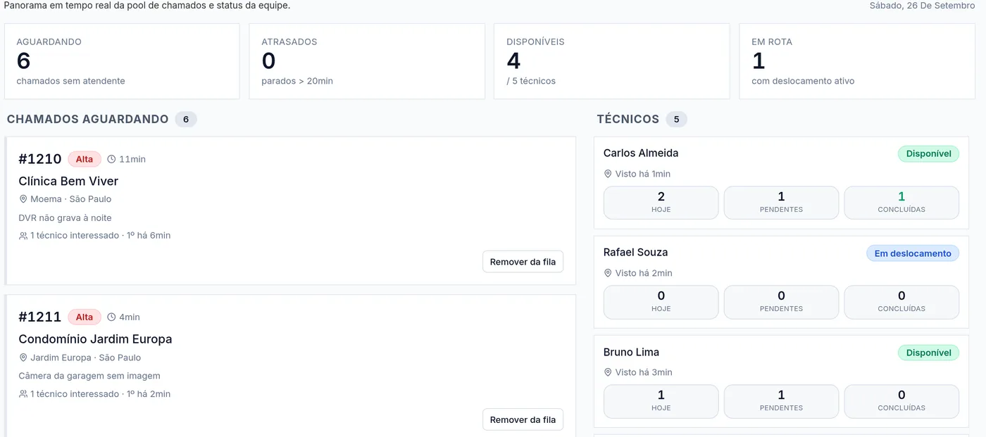 Painel de chamados com a fila de atendimentos e os técnicos do dia