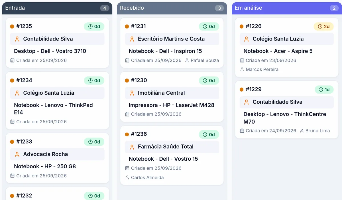 Quadro kanban das ordens de serviço da bancada de informática